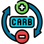 Carbs
